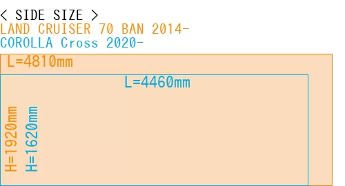 #LAND CRUISER 70 BAN 2014- + COROLLA Cross 2020-